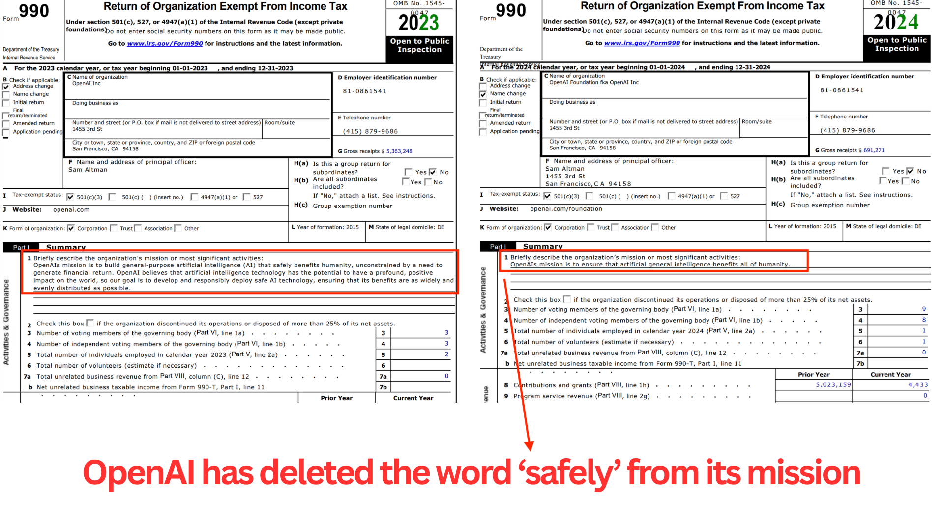 OpenAI mission statement comparison: 2023 Form 990 vs 2024 Form 990